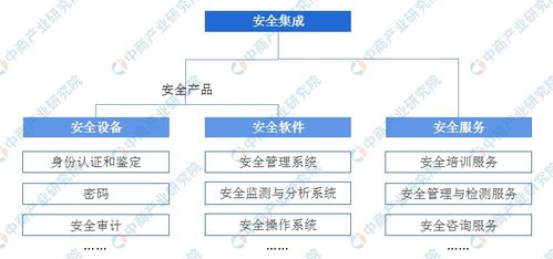 2020年中國網(wǎng)絡安全產(chǎn)業(yè)鏈上中下游及投資圖譜前景分析