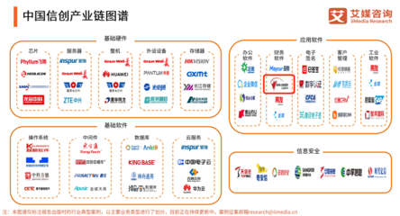 中國(guó)信創(chuàng)百?gòu)?qiáng)企業(yè)丨久其軟件 加速融合信創(chuàng)生態(tài)，相互成就數(shù)據(jù)處理和存儲(chǔ)服務(wù)